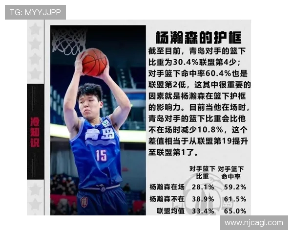 杨瀚森自评传球一般失误较多期待用英语沟通提升比赛表现