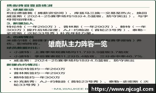 雄鹿队主力阵容一览